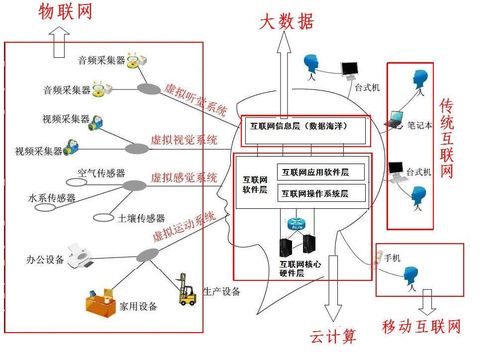 互联网与大数据 - 互联网与大数据的区别-第1张图片-华田资讯