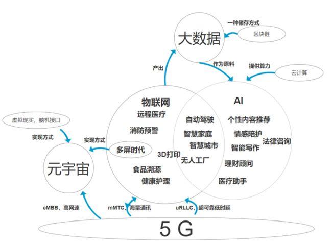 互联网与大数据 - 互联网与大数据的区别-第4张图片-华田资讯