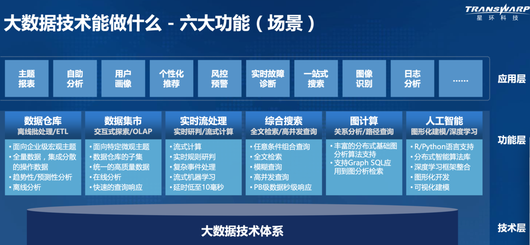 互联网与大数据 - 互联网与大数据的区别-第5张图片-华田资讯