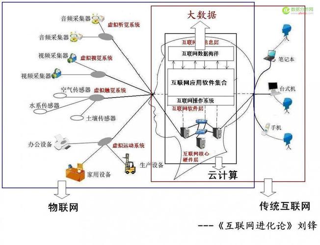 互联网与大数据 - 互联网与大数据的区别-第6张图片-华田资讯