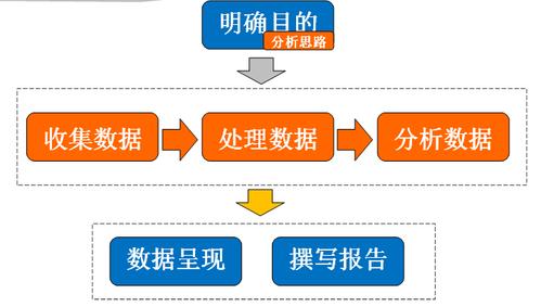 大数据如何分析 - 大数据如何分析个人信息-第3张图片-华田资讯