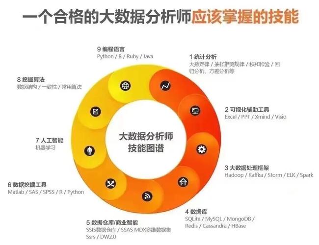 大数据如何分析 - 大数据如何分析个人信息-第8张图片-华田资讯