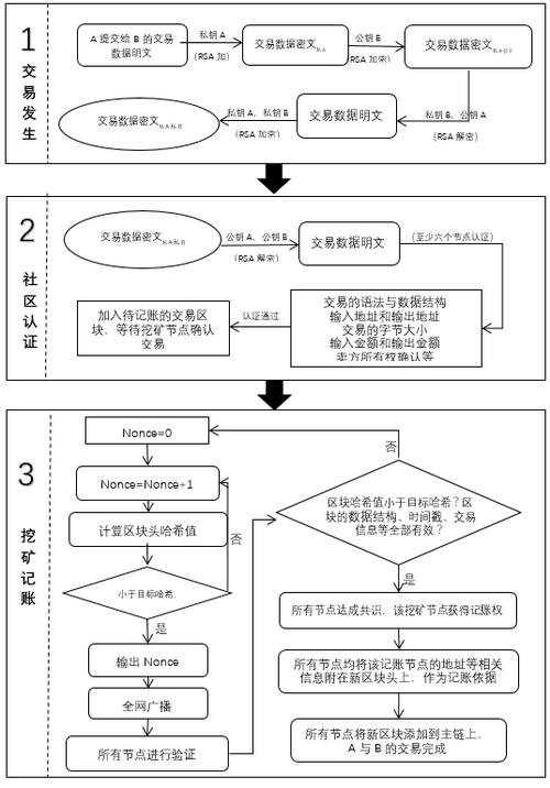 区块链代币开发 - dai 区块链-第2张图片-华田资讯