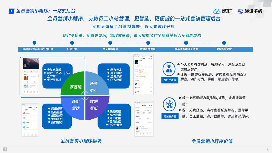 大数据营销系统 - 大数据营销系统软件-第1张图片-华田资讯