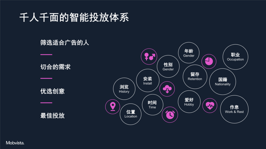 大数据营销系统 - 大数据营销系统软件-第4张图片-华田资讯