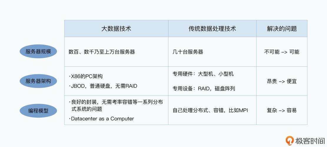 大数据的意思（大数据的意思简单解释）-第2张图片-华田资讯