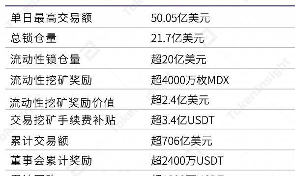 区块链平台开发费用，开发区块链需要多少资金-第6张图片-华田资讯