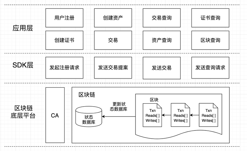 区块链开发工具（区块链开发工具有哪些）-第2张图片-华田资讯