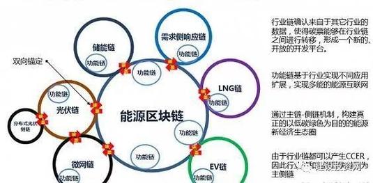 区块链开发工具（区块链开发工具有哪些）-第4张图片-华田资讯