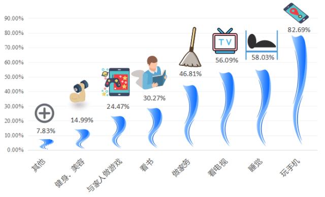 大数据对生活的影响，大数据对生活的影响论文1500字-第3张图片-华田资讯