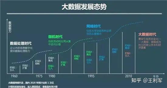 大数据对生活的影响，大数据对生活的影响论文1500字-第7张图片-华田资讯