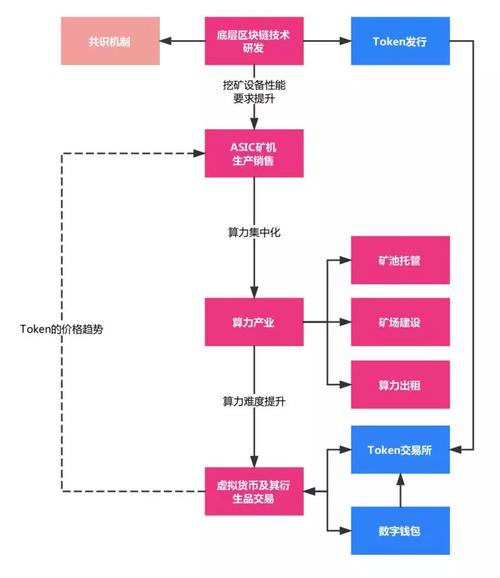 区块链程序员（区块链程序员判多久）-第4张图片-华田资讯