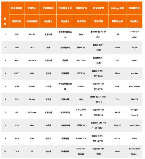 区块链虚拟币交易平台的简单介绍-第2张图片-华田资讯