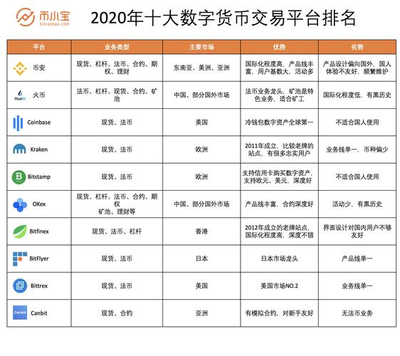 区块链虚拟币交易平台的简单介绍-第5张图片-华田资讯