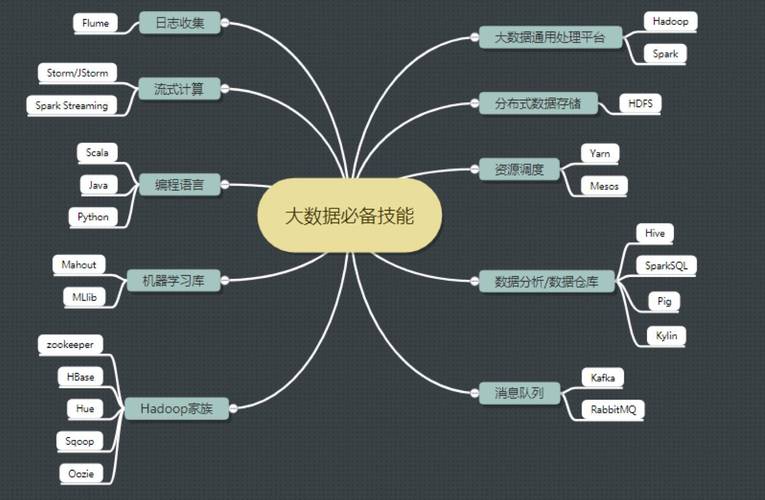 大数据工程师做什么 - 大数据工程师能干多久-第7张图片-华田资讯