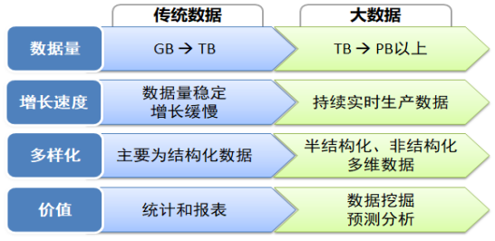 大数据5v特性，大数据5v特性是指具有什么-第3张图片-华田资讯