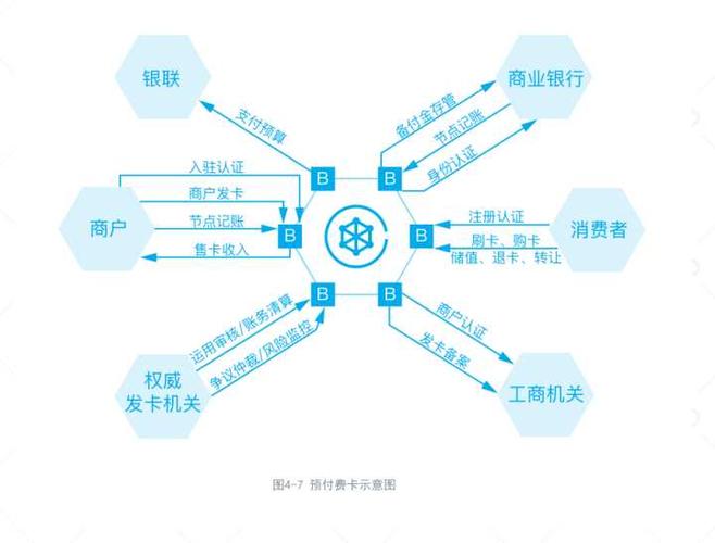 区块链在保险行业的应用（区块链在保险行业的应用现状与展望）-第1张图片-华田资讯