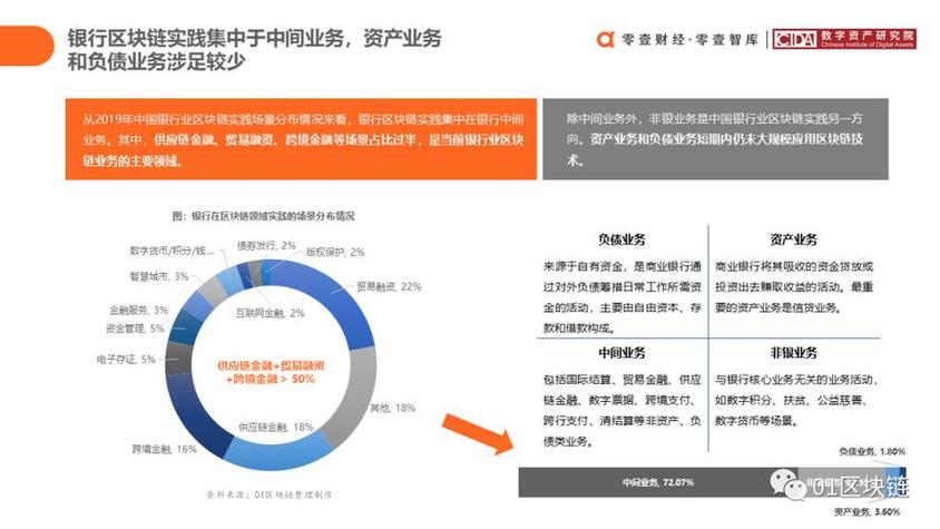 区块链在保险行业的应用（区块链在保险行业的应用现状与展望）-第6张图片-华田资讯