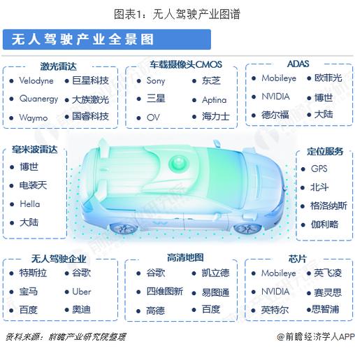 人工智能无人驾驶 - 人工智能无人驾驶图片-第1张图片-华田资讯