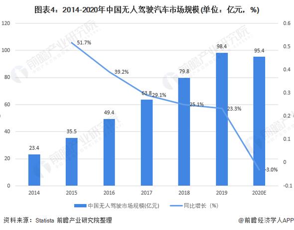 人工智能无人驾驶 - 人工智能无人驾驶图片-第3张图片-华田资讯