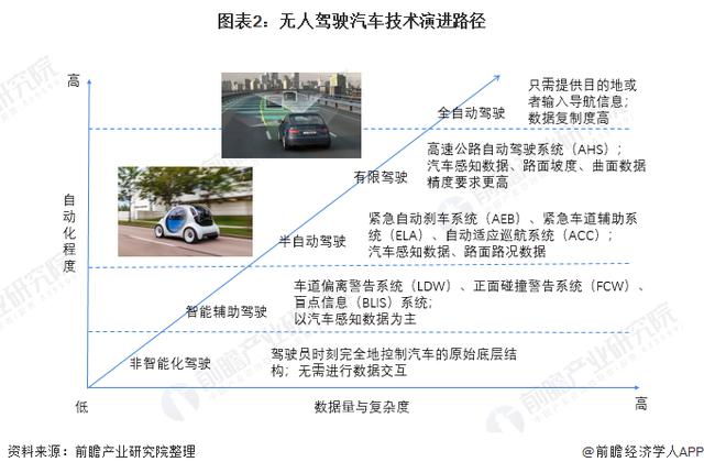 人工智能无人驾驶 - 人工智能无人驾驶图片-第4张图片-华田资讯