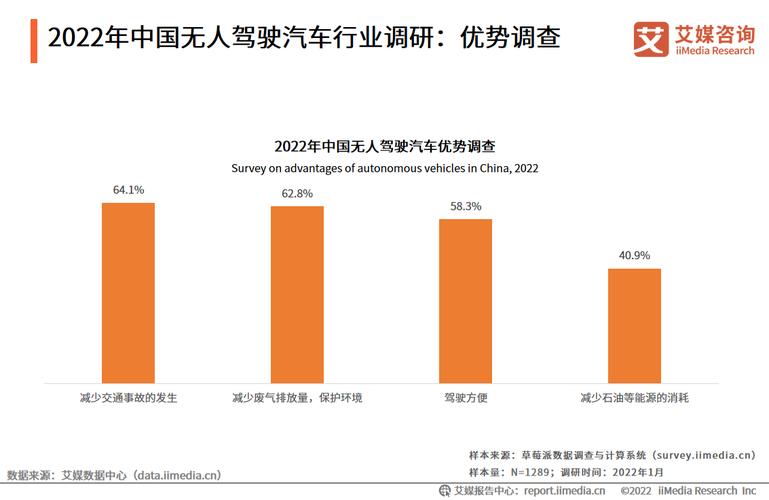 人工智能无人驾驶 - 人工智能无人驾驶图片-第6张图片-华田资讯