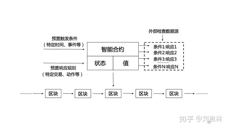 区块链开发技术 - 区块链开发技术好处是什么-第3张图片-华田资讯