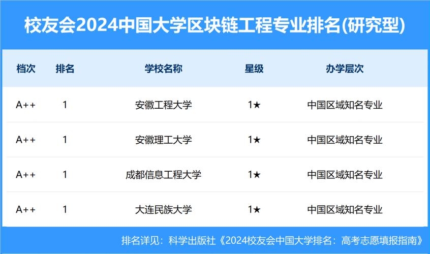 区块链哪里学（区块链要学什么）-第3张图片-华田资讯