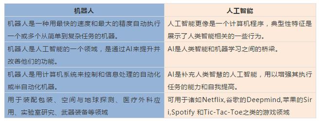 人工智能机器人，人工智能机器人股票龙头一览表2023年-第1张图片-华田资讯