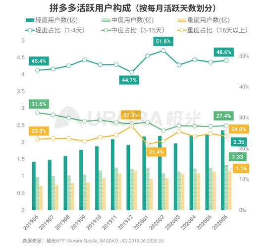 拼多多大数据，拼多多大数据在哪里看-第6张图片-华田资讯