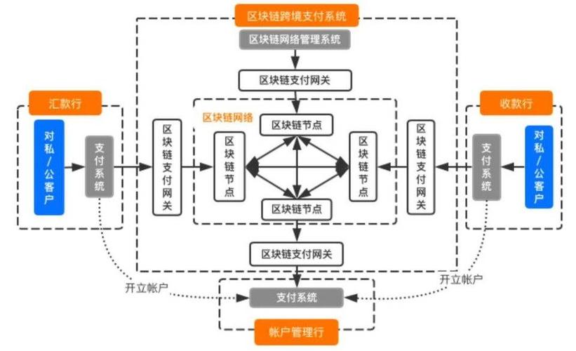 区块链交易系统开发（区块链交易系统开发方法）-第1张图片-华田资讯