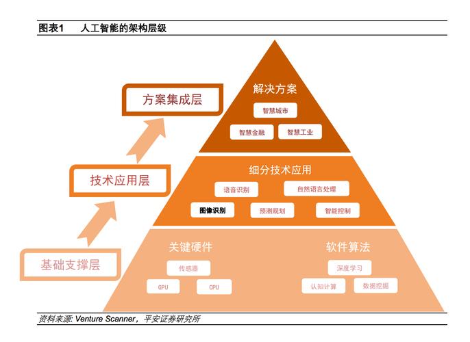 人工智能标准化白皮书（人工智能标准化的作用包括哪些）-第6张图片-华田资讯