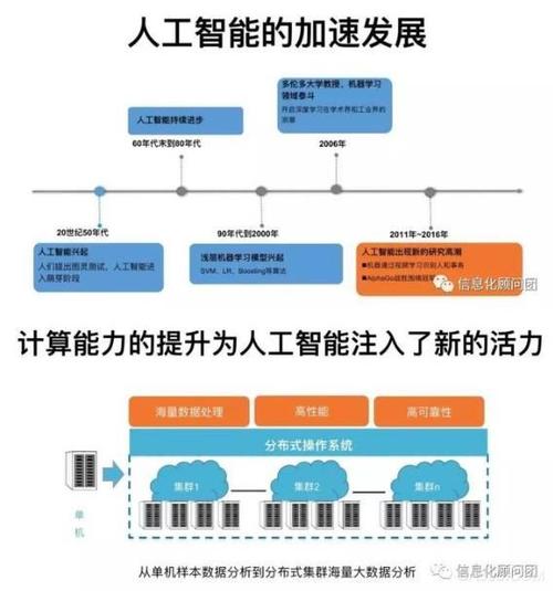 人工智能及应用，人工智能及应用场景长文档排版-第4张图片-华田资讯