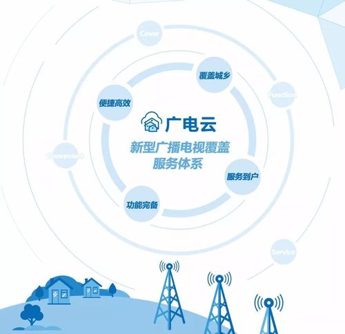 广西广电大数据科技有限公司 - 广西广电大数据科技有限公司招聘岗位信息表xlsx-第4张图片-华田资讯