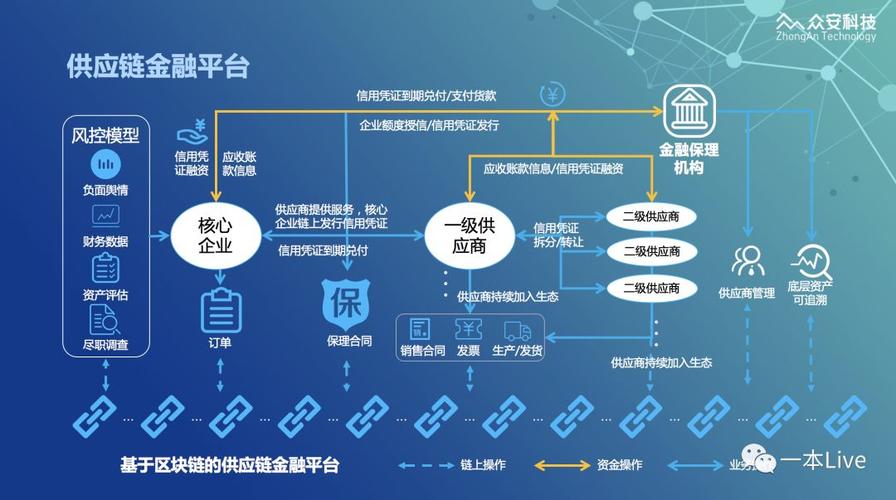 区块链在金融（区块链在金融行业的应用）-第1张图片-华田资讯