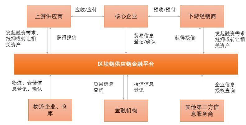 区块链在金融（区块链在金融行业的应用）-第5张图片-华田资讯