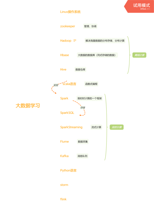 大数据应用基础（大数据应用基础心得体会）-第5张图片-华田资讯