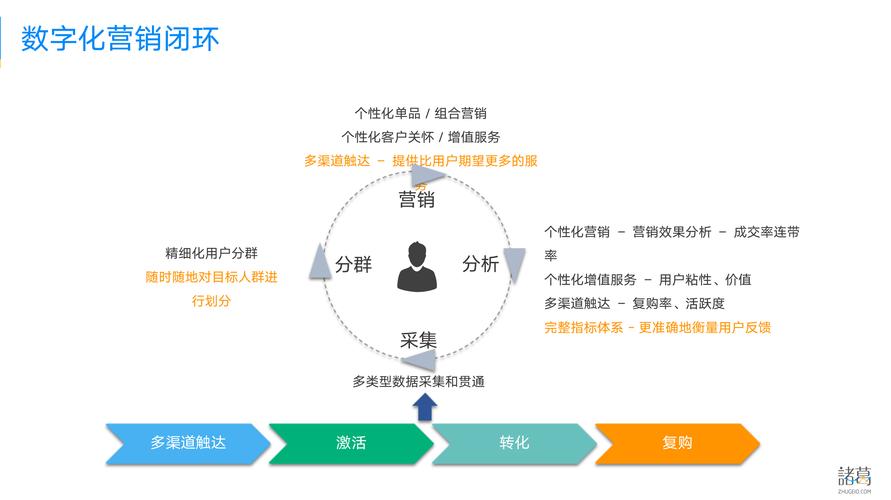 大数据营销精准营销 - 大数据做精准营销战略-第3张图片-华田资讯