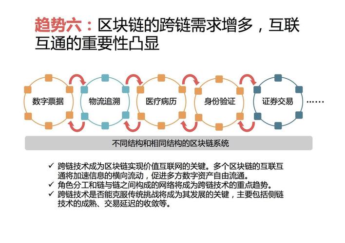 区块链的缺点，区块链优缺点-第2张图片-华田资讯