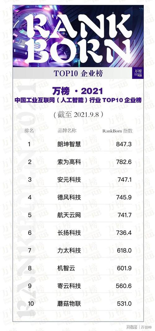 上海人工智能企业 - 上海人工智能企业多少家-第5张图片-华田资讯