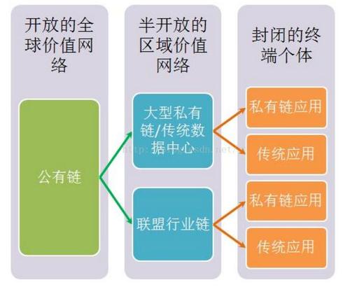 公有链区块链，公有链区块头的信息-第2张图片-华田资讯