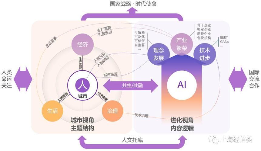 人工智能利大于弊，人工智能利大于弊还是弊大于利-第4张图片-华田资讯