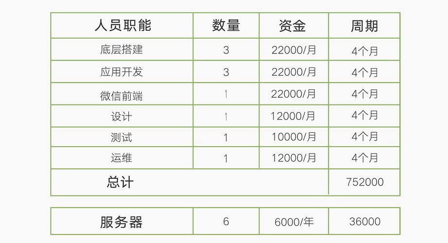 上海区块链开发（上海区块链技术开发）-第3张图片-华田资讯