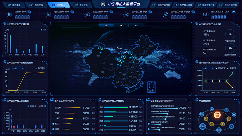 中国种业大数据平台（中国种业大数据平台app下载）-第4张图片-华田资讯