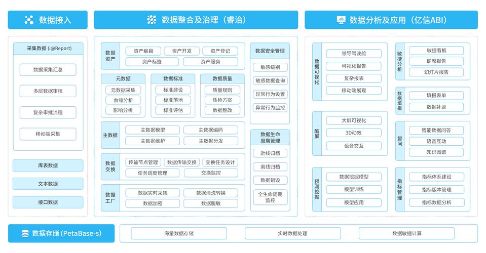 大数据治理平台 - 大数据治理平台数据订阅的实现方法-第2张图片-华田资讯