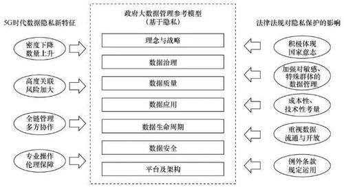 大数据治理平台 - 大数据治理平台数据订阅的实现方法-第3张图片-华田资讯