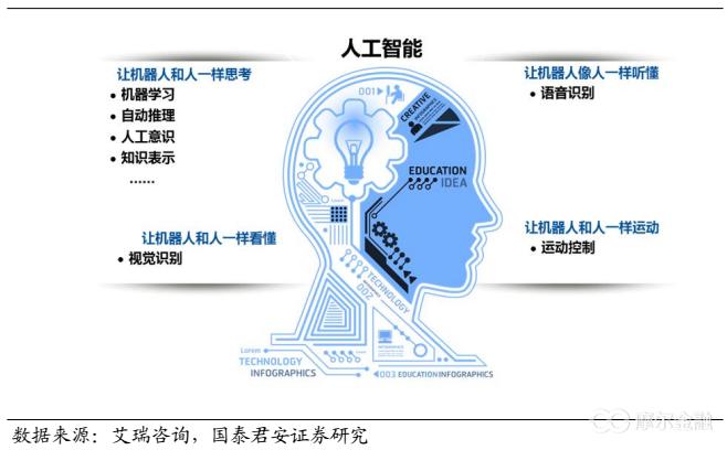 人工智能的意义 - 人工智能的意义和应用-第6张图片-华田资讯