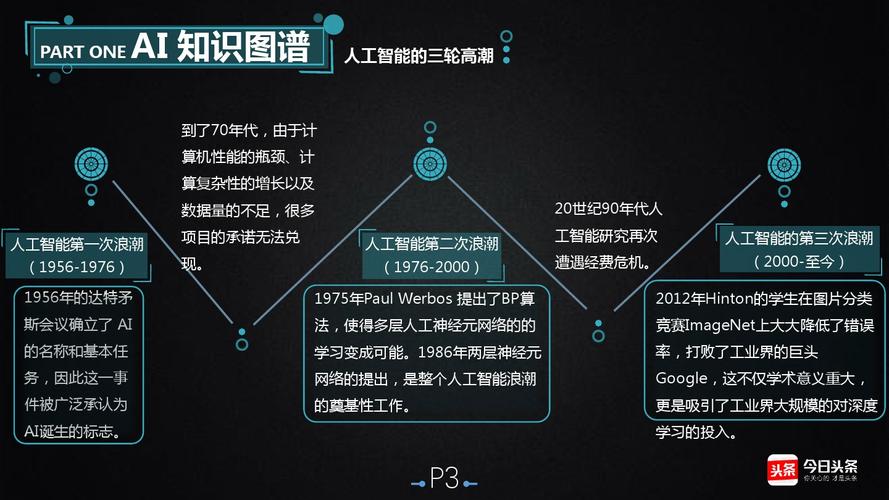 人工智能的意义 - 人工智能的意义和应用-第7张图片-华田资讯