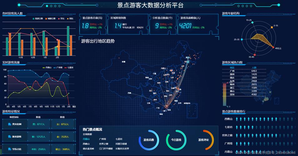 旅游大数据平台，旅游大数据平台的主要模块和内涵-第1张图片-华田资讯