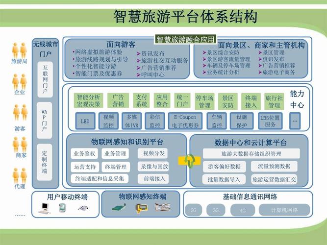 旅游大数据平台，旅游大数据平台的主要模块和内涵-第5张图片-华田资讯